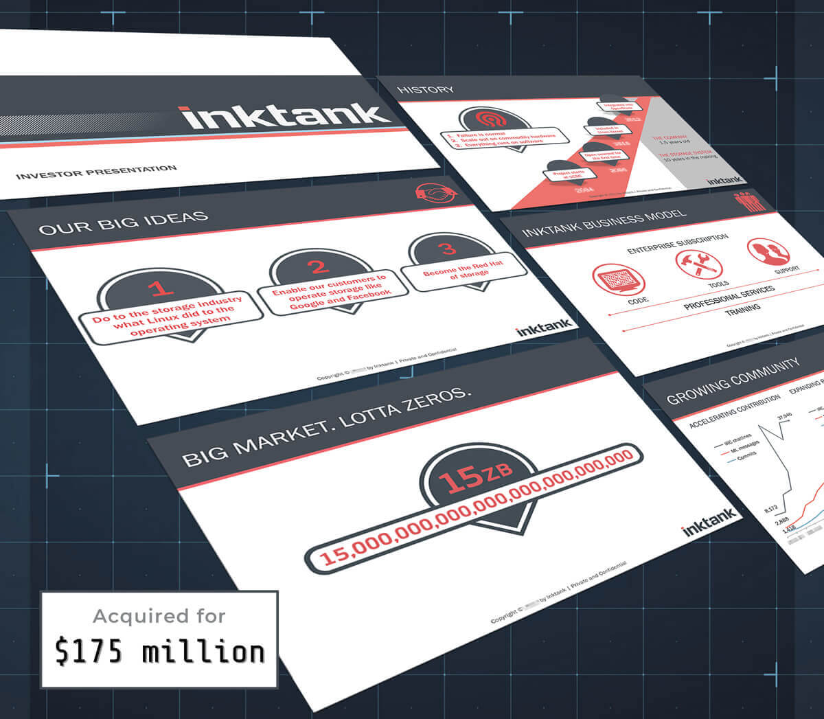 Investor materials produced by VOR27